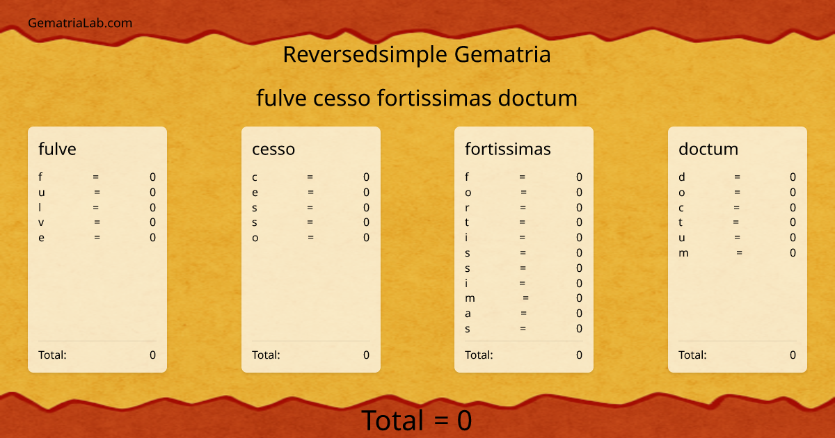 fulve cesso fortissimas doctum in reversedsimple Gematria